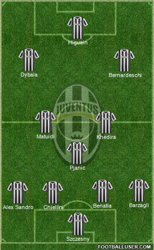 Juventus Formation 2018