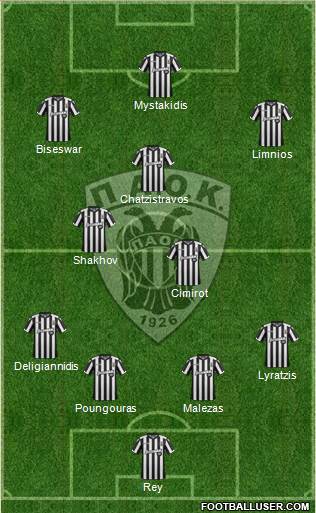 AS PAOK Salonika Formation 2018