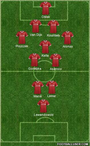 Liverpool Formation 2018