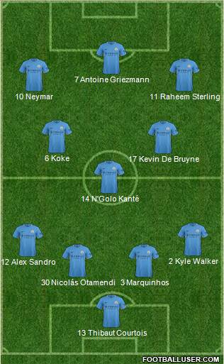 Manchester City Formation 2018