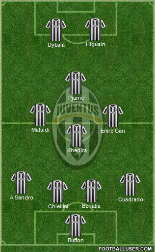 Juventus Formation 2018
