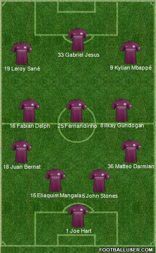 Manchester City Formation 2018