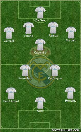 Real Madrid C.F. Formation 2018