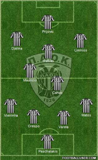 AS PAOK Salonika Formation 2018