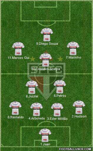 São Paulo FC Formation 2018