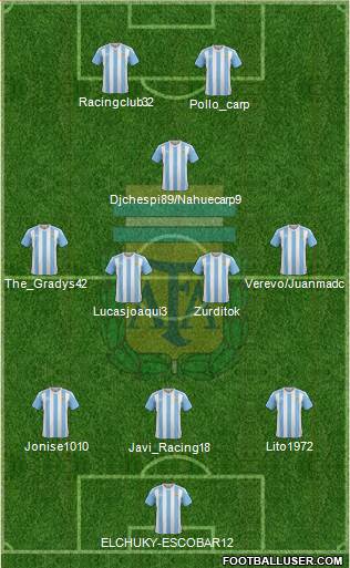 Argentina Formation 2018