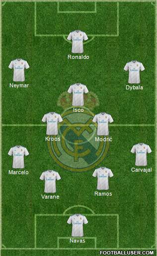 Real Madrid C.F. Formation 2018