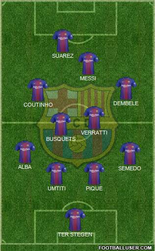 F.C. Barcelona Formation 2018