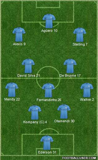 Manchester City Formation 2018