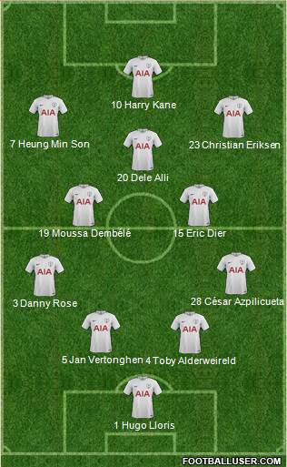 Tottenham Hotspur Formation 2018