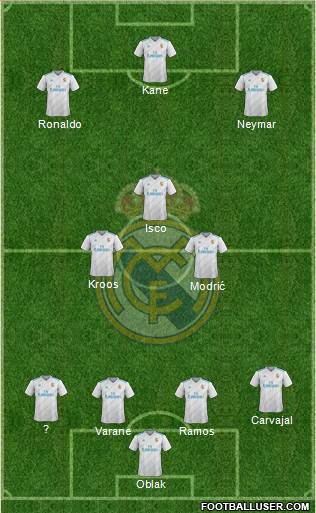 Real Madrid C.F. Formation 2018
