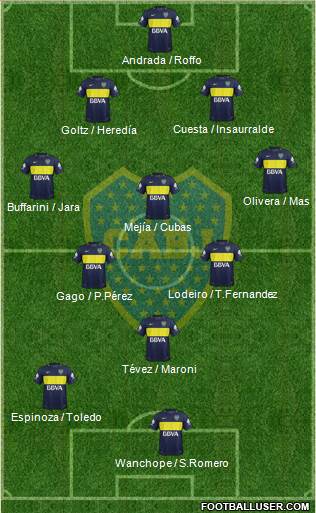 Boca Juniors Formation 2018