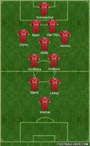 Liverpool Formation 2018