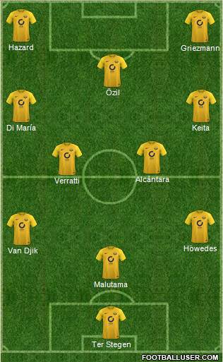 Torquay United Formation 2018
