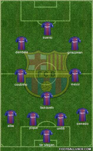 F.C. Barcelona Formation 2018