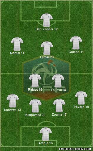 France Formation 2018