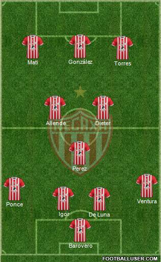 Club Deportivo Necaxa football formation