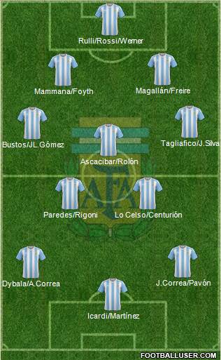Argentina Formation 2018
