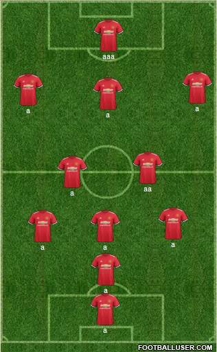 Manchester United Formation 2018