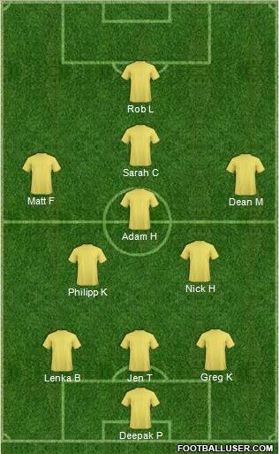 Melbourne Victory FC Formation 2018