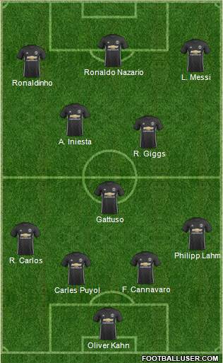 Manchester United Formation 2018