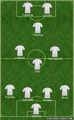 Champions League Team Formation 2018