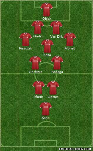 Liverpool Formation 2018