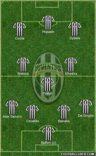 Juventus Formation 2018