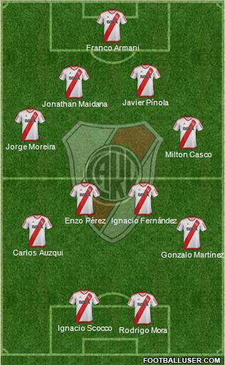 River Plate Formation 2018
