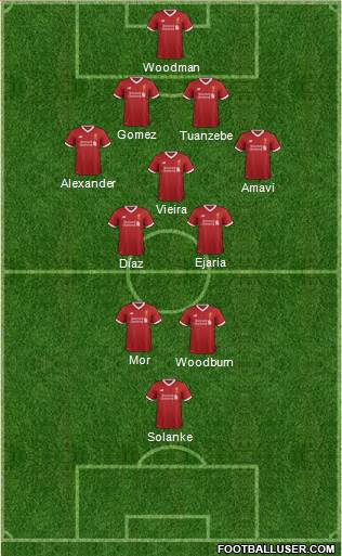 Liverpool Formation 2018