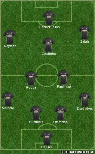 Manchester United Formation 2018