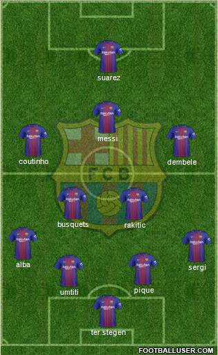 F.C. Barcelona Formation 2018