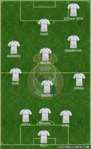Real Madrid C.F. Formation 2018
