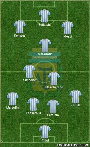 Argentina Formation 2018