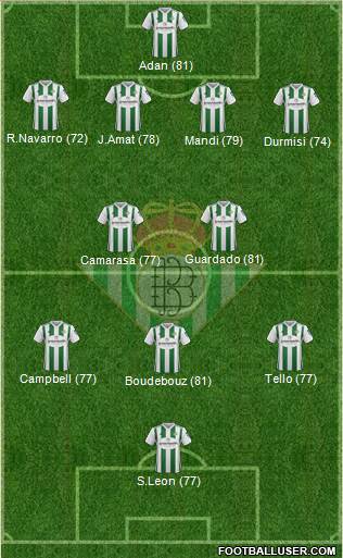 Real Betis B., S.A.D. Formation 2018