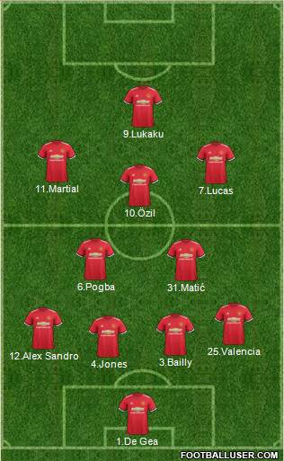Manchester United Formation 2018