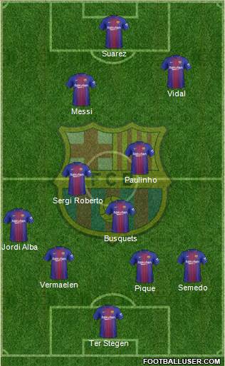 F.C. Barcelona Formation 2018