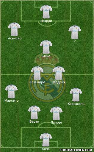 Real Madrid C.F. Formation 2018
