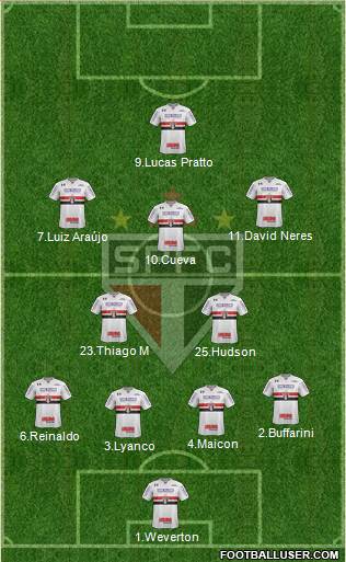 São Paulo FC Formation 2018