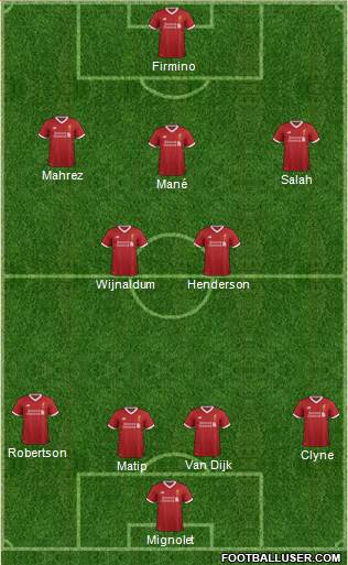Liverpool Formation 2018