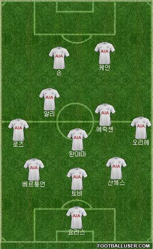 Tottenham Hotspur Formation 2018