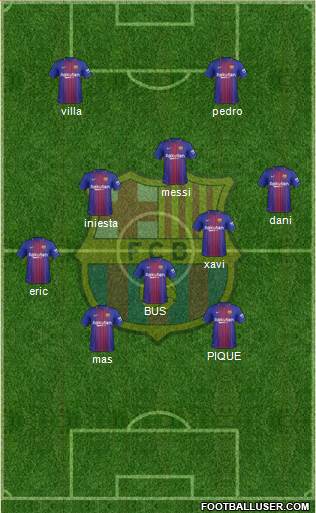 F.C. Barcelona Formation 2018
