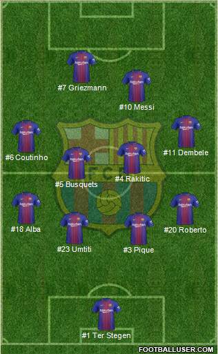 F.C. Barcelona Formation 2018