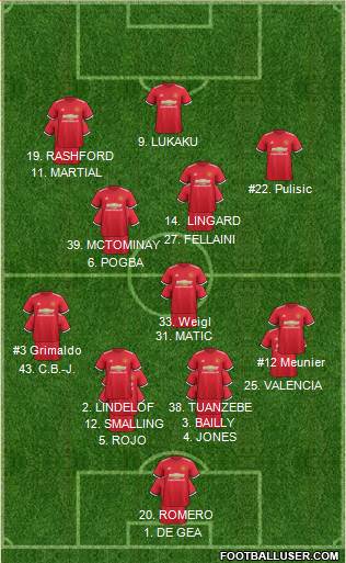 Manchester United Formation 2018