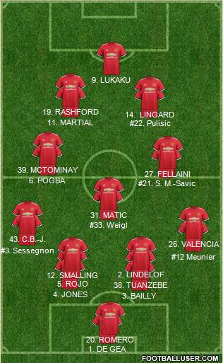 Manchester United Formation 2018