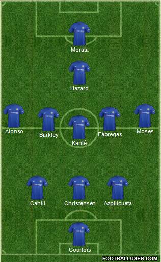 Chelsea Formation 2018