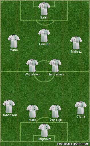Liverpool Formation 2018