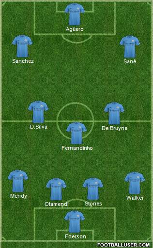 Manchester City Formation 2018