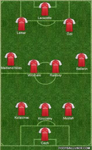 Arsenal Formation 2018