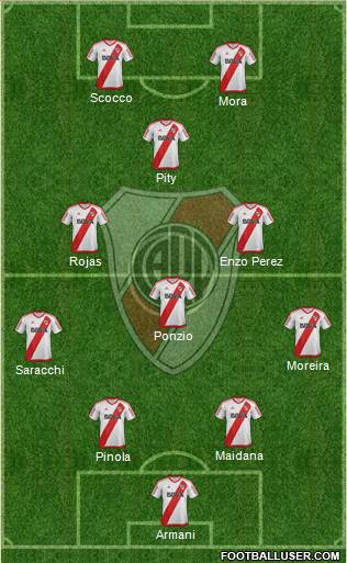 River Plate Formation 2018